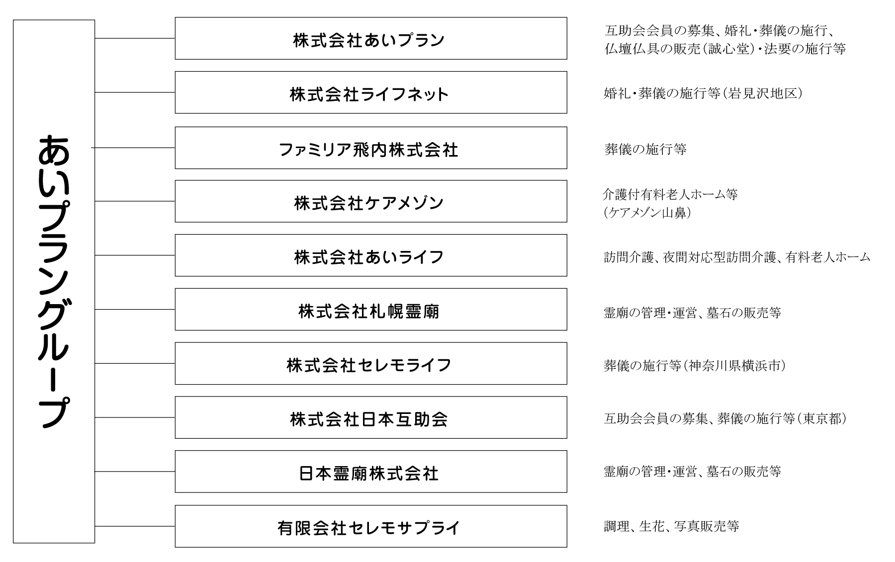 冠婚葬祭あいプラングループ画像イメージ